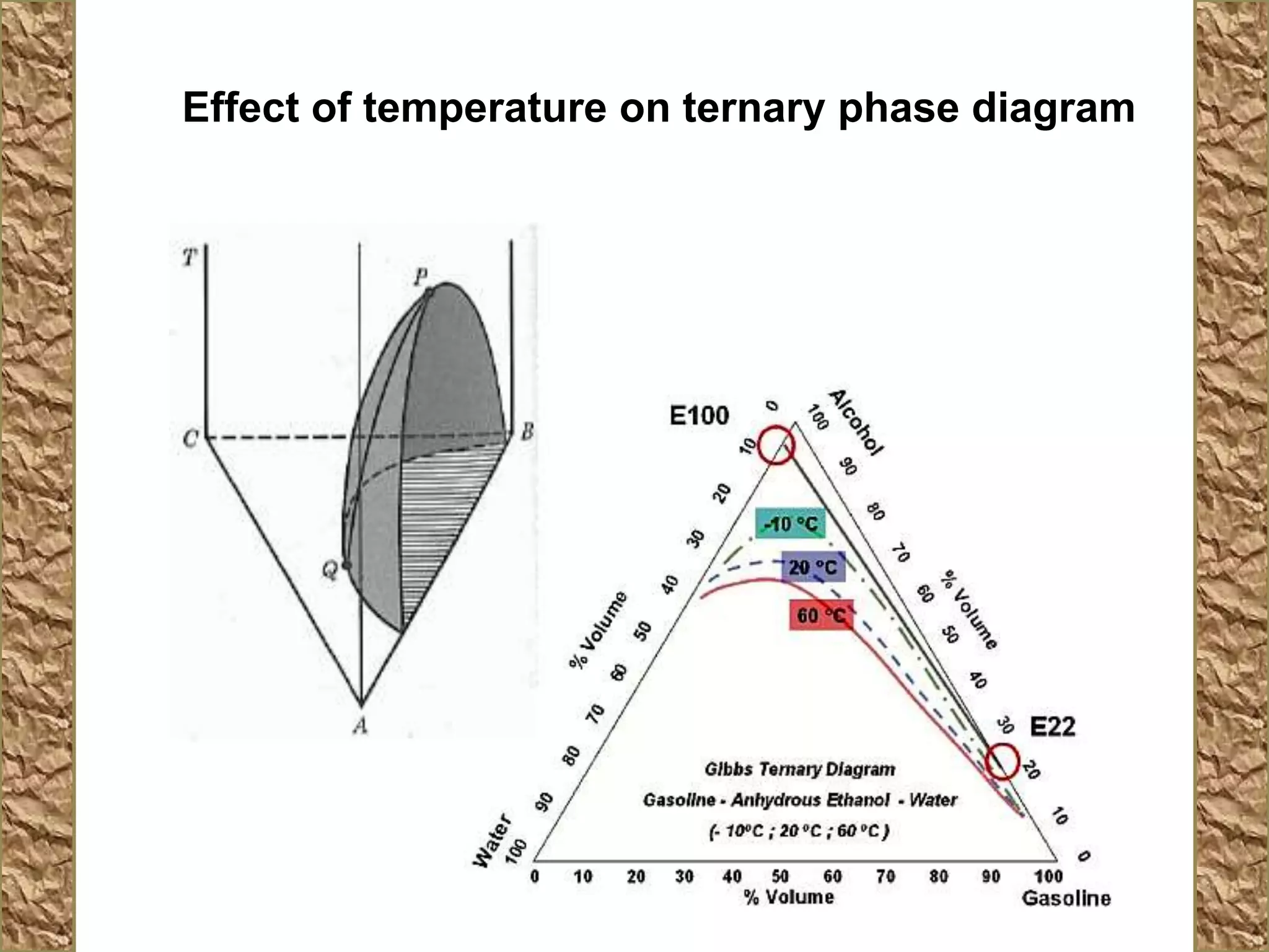 Physical chemistry phase diagram 3 components | PPTX