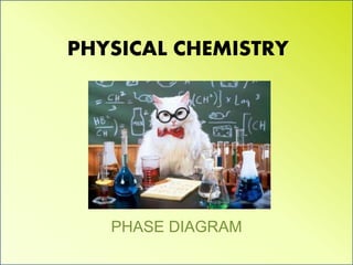 PHYSICAL CHEMISTRY
PHASE DIAGRAM
 