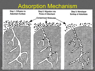 Adsorption Mechanism
– 2) Chemical adsorption
• Results from a chemical interaction between the
adsorbate and adsorbent. Therefore formed bond
is much stronger than that for physical adsorption
• Heat liberated during chemisorption is in the range
of 20-400 kj/g mole
ENVE542 GYTE Çevre Müh. 25
2024/2/18 Aerosol & Particulate Research Lab 25
 