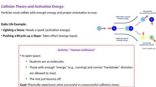 Collide Example physical chemistry_scert_19_08_2025.pptx
