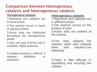Physical chemistry 2_Catalysis.pptx