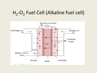 Physical chemistry 4_Batteries.pptx