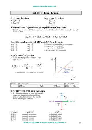 Physical chemistry formulary
Dr. Lauth, University of Applied Sciences, Jülich Campus 16
Shifts of Equilibrium
Exergonic Reations Endergonic Reactions
 RG° < 0 RG° > 0
 KGG > 1 KGG < 1
Temperature Dependence of Equilibrium Constants
 ULICH´s approximation : rG° for temperatures other than 298 K can be calculated from rH°- and rS°-
values for 298 K
  R R R
G (T) = H (298 K) - T S K)o o o
(298
Possible Combinations of H° and S° for a Process
RH° < 0 RS° > 0  exergonic (spontaneous) at all temperatures
RH° < 0 RS° < 0  exergonic at T < RH°/RS°
RH° > 0 RS° > 0  exergonic at T > RH°/RS°
RH° > 0 RS° < 0  not exergonic at any temperature
VAN´T HOFF´s Equation
 A plot of ln{K} against 1/T will have a slope
equal to H°/R
 ln K = -
H
R
1
T
+
S
R
o o
 R R
(T [K]: temperature; R = 8,314 J/(K mol) : gas constant)
Examples:
Reaction N2 + 3 H2  2 NH3 N2 + O2  2 NO
T 298 K 400 K 500 K 1000 K 3000 K
K 6,8105
bar-2
41 bar-2
3,510-2
bar-2
6,810-9
0,017
LE CHATELIER/BRAUN Principle
 If a change in conditions (a „stress“) is imposed
on a system at equilibrium, the equilibrium
position will shift in a direction that tends to
reduce that change in conditions
process „stress“ shift
RH > 0 increase in temperature product yield higher
RH < 0 increase in temperature product yield lower
RV < 0 increase in pressure product yield higher
RV > 0 increase in pressure product yield lower
 