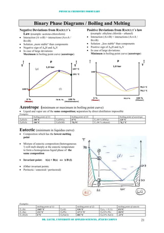 Physical chemistry formulary
Dr. Lauth, University of Applied Sciences, Jülich Campus 21
Binary Phase Diagrams / Boiling and Melting
Negative Deviations from RAOULT´s
Law (example: acetone-chloroform)
 Interaction (A B) > interactions (AA /
BB)
 Solution „more stable“ than components
 Negative sign of mH and mV
 In case of large deviations:
Maximum in boiling point curve (azeotrope)
Positive Deviations from RAOULT´s law
(example: ethylene chloride - ethanol)
 Interaction (AB) < interactions (AA /
BB)
 Solution „less stable“ than components
 Positive sign of mH and mV
 In case of large deviations:
Minimum in boiling point curve (azeotrope)
Azeotrope (minimum or maximum in boiling point curve)
 Liquid and vapor are of the same composition; separation by direct distillation impossible
Examples:
boiling point of (1) boiling point of (2) boiling point of azeotrope
TS(H2O): 100 °C TS(HNO3) 87°C TS (69 % HNO3): 120 °C
TS(H2O): 100 °C TS(EtOH): 78,4°C TS (96 % ethanol): 78,2 °C
Eutectic (minimum in liquidus curve)
 Composition which has the lowest melting
point
 Mixture of eutectic composition (heterogeneous
!) will melt sharply at the eutectic temperature
to form a homogeneous liquid phase of the
same composition
 Invariant point: A(s) + B(s)  A/B (l)
 (Other invariant points:
 Peritectic / eutectoid / peritectoid)
Examples:
melting point of (1) melting point of (2) melting point of eutectic
TE (Si): 1685 °C TE(Al): 930 °C TE(xSi = 0,11): 851°C
TE (Sn): 232 °C TE(Pb): 327,5 °C TE(33% Pb): 183°C
TE (H2O): 0 °C TE(NaCl): 801 °C TE(23% NaCl): -21°C
 