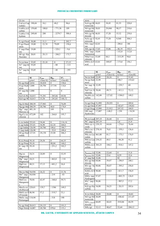 Physical chemistry formulary
Dr. Lauth, University of Applied Sciences, Jülich Campus 34
(I) ion
CuI (s) Copper(I)
iodide)
190,44 54,1 68,2 96,6
CuSO4 (s) Copper
sulfate
159,60 100,0 - 771,36 109
CuSO45 H2O(s) -
hydrate
249,68 280 - 2279,7 300,4
F2 (g) Fluorine38,00 31,3 0 202,7
F (g) Fluorine
atom
19,00 22,74 79,09 158,6
F-
(aq) Fluoride
ion
19,00 - 329,1 - 9,6
HF (g) Hydrogen
fluoride)
20,01 29,13 - 268,5 173,7
Fe (s) Iron 55,85 25,10 0 27,15
Fe2+
(aq) Iron(II)
ion
55,85 - 88 - 113
Fe3+
(aq) Iron(III)
ion
55,85 - 48 - 293
M Cp,m HB,i S°i
g/mol J/(mol K) kJ/mol J/(molK)
H2 (g) Hydrogen2,016 28,824 0 130,6
H (g) Hydrogen
atom
1,008 20,784 217,94 114,6
H+
(aq) Hydrogen
ion
1,008 0 0
H2O (l) Water18,015 75,291 - 285,84 69,94
H2O (g) Water18,015 33,58 - 241,83 188,72
Hg (l) Mercury200,59 27,983 0 76,09
Hg (g) Mercury200,59 20,786 60,8 174,9
Hg2
2+
(aq)
Mercury ion
401,18 169 74
Hg2Cl2 (s) Hg
chloride
472,09 102 - 264,8 195,7
I2 (s) Iodine253,81 54,44 0 116,14
I2 (g) Iodine253,81 36,90 62,24 260,6
I (g) Iodine atom126,90 20,786 106,6 180,7
I-
(aq) Iodide ion126,90 - 55,9 109,4
HI (g) Hydrogen
iodide
127,91 29,158 25,94 206,3
K (s) Potassium39,10 29,58 0 64,35
K (g) Potassium39,10 90,04 160,2
K+
(aq) Potassium
ion
39,10 - 251,2 102,5
Mg (s)
Magnesium
24,31 24,89 0 32,55
Mg2+
(aq)
Magnesium ion
24,31 - 462,0 - 118
MgO (s)
Magnesium oxide
40,31 37,15 - 601,2 26,8
Mn (s) Manganese54,938 26,32 0 31,76
Mn2+
(aq)
Manganese ion
54,938 - 219 - 83
MnO (s)
Manganese(II)oxid
e
70,94 42,97 - 348,8 59,71
Mn3O4 (s) Mn-
(II,III)oxide
228,81 139,7 - 1386 149,5
MnO2 (s) Mn-
(IV)oxide
86,94 57,2 - 519,7 53,1
MnO4
-
(aq)
Permanganate
118,94 - 518 190
N2 (g) Nitrogen28,013 29,125 0 191,5
N(g) Nitrogen14,007 20,786 470,6 153,1
atom
N2O (g) Din-
monoxide
44,01 38,45 81,55 220,0
NO (g) Nitrogen
monoxide
30,01 29,844 90,37 210,6
NO2 (g) Nitrogen
dioxide
46,01 37,20 33,32 239,8
N2O4 (g) Din-
tetroxide
92,01 77,28 9,368 304,3
NO3
-
(aq) Nitrate
ion
62,01 - 206,6 146
NH3 (g) Ammonia17,03 35,06 - 46,19 192,5
NH4
+
(aq)
Ammonium ion
18,04 - 132,8 112,8
NH4Cl (s) A-
chloride
53,49 84,1 - 315,39 94,6
HNO3 (l) Nitric
acid
63,01 109,87 - 173,0 156,1
M Cp,m HB,i S°i
g/mol J/(mol K) kJ/mol J/(molK)
Na (s) Sodium22,99 28,24 0 51,42
Na (g) Sodium
atom
22,99 108,7 153,62
Na+
(aq) Sodium
ion
22,99 - 239,7 60
NaCl (s) Sodium
chloride
58,44 49,71 - 411,1 72,12
Na2SO4 (s) Sodium
sulfate
142,04 127,82 -1384,5 149,5
O2 (g) Oxygen31,999 29,355 0 205,0
O3 (g) Ozone47,997 142,67 238,82
O (g) Oxygen atom15,999 21,912 247,52 160,9
OH-
(aq)
Hydroxide ion
17,007 -148,5 - 230 - 10,54
Pb (s) Lead 207,19 26,44 0 64,91
Pb2+
(aq) Lead ion207,19 1,6 21,4
PbO2 (s) Lead(IV)
oxide
239,19 64,64 - 276,6 76,44
PbCl2 (s) Lead(II)
chloride
278,10 76,8 - 359,1 136,4
PbI2 (s) Lead(II)
iodide
461,00 81,7 - 175,1 176,9
PbS (s) Lead(II)
sulfide
239,25 49,5 - 94,28 91,2
PbSO4 (s) Lead(II)
sulfate
303,25 104,3 - 918,1 147,2
Srhombisch (s) Sulfur32,06 22,64 0 31,8
Smonoklin (s) Sulfur32,06 23,6 0,29 32,6
S2-
(aq) Sulfide ion32,06 42 22
SO2 (g) Sulfur
dioxide
64,06 39,87 - 296,9 248,1
SO3 (g) Sulfur
trioxide
80,06 50,67 - 395,2 256,0
H2SO4 (l) Sulfuric
acid
98,08 138,9 - 811,7 156,9
HSO4
-
(aq)
Hydrogensulfate
97,07 - 885,75 126,9
SO4
2-
(aq) Sulfate
ion
96,06 - 907,5 17,2
H2S (g) Hydrogen
sulfide
34,08 34,23 - 20,15 205,6
Si (s) Silicium28,09 20,00 0 18,82
SiO (g) Silicium
monoxide
44,09 -100,42 211,47
SiO2 -Quartz(s) Si-
dioxide
60,09 44,43 -910,86 44,59
SiH4 (g) 32,12 40,67 32,64 204,13
 
