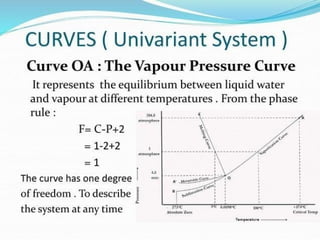 PHYSICAL CHEMISTRY LAKSHMI S ONE COMPONENT SYSTEM | DOCX