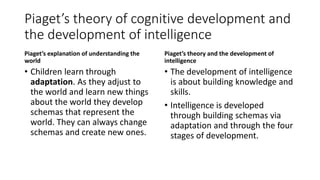 Piaget’s theory of cognitive development and
the development of intelligence
Piaget’s explanation of understanding the
world
• Children learn through
adaptation. As they adjust to
the world and learn new things
about the world they develop
schemas that represent the
world. They can always change
schemas and create new ones.
Piaget’s theory and the development of
intelligence
• The development of intelligence
is about building knowledge and
skills.
• Intelligence is developed
through building schemas via
adaptation and through the four
stages of development.
 