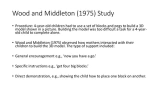 Wood and Middleton (1975) Study
• Procedure: 4-year-old children had to use a set of blocks and pegs to build a 3D
model shown in a picture. Building the model was too difficult a task for a 4-year-
old child to complete alone.
• Wood and Middleton (1975) observed how mothers interacted with their
children to build the 3D model. The type of support included:
• General encouragement e.g., ‘now you have a go.’
• Specific instructions e.g., ‘get four big blocks.’
• Direct demonstration, e.g., showing the child how to place one block on another.
 