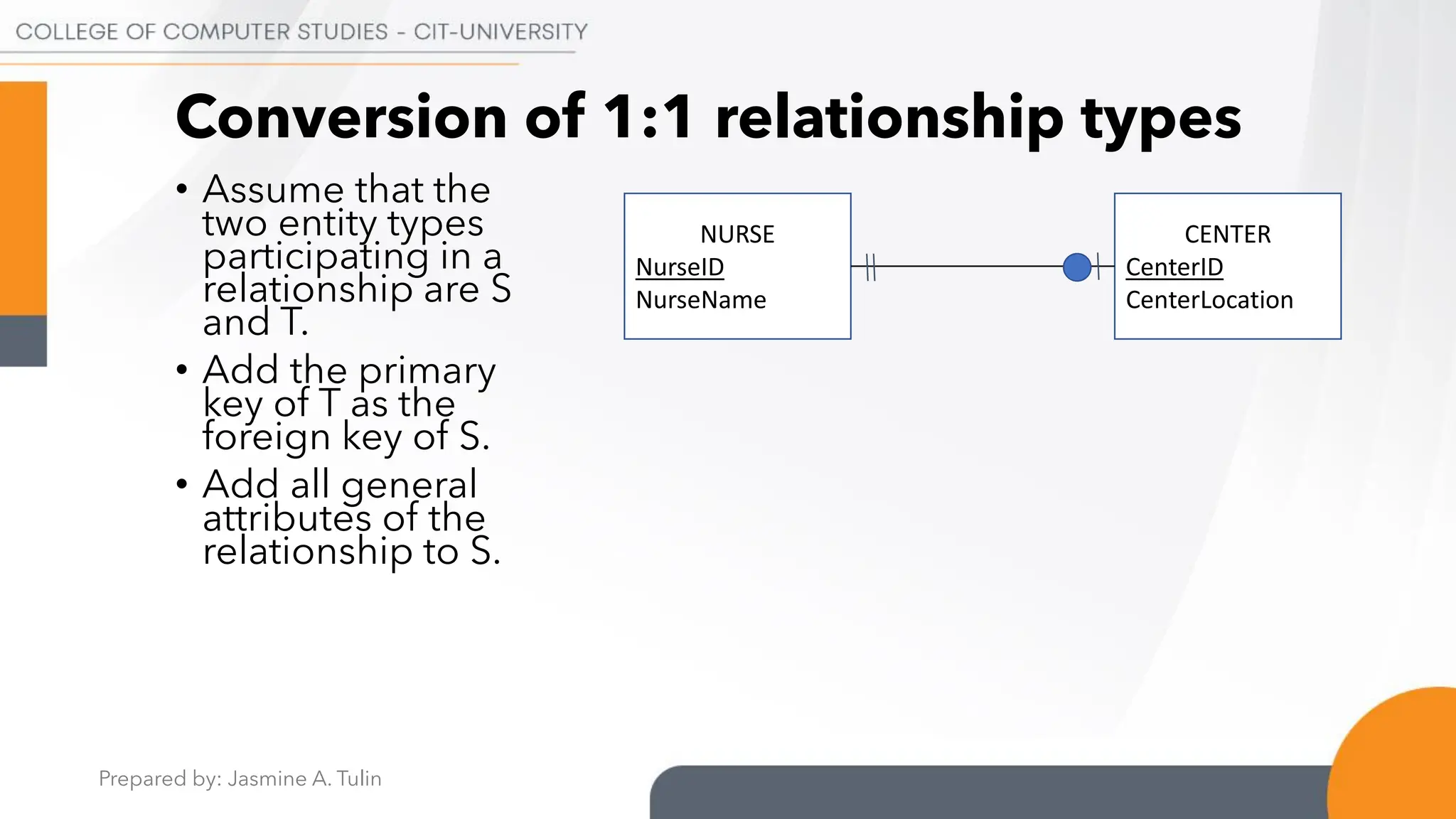 Prepared by: Jasmine A. Tulin
Conversion of 1:1 relationship types
• Assume that the
two entity types
participating in a
relationship are S
and T.
• Add the primary
key of T as the
foreign key of S.
• Add all general
attributes of the
relationship to S.
NURSE
NurseID
NurseName
CENTER
CenterID
CenterLocation
 