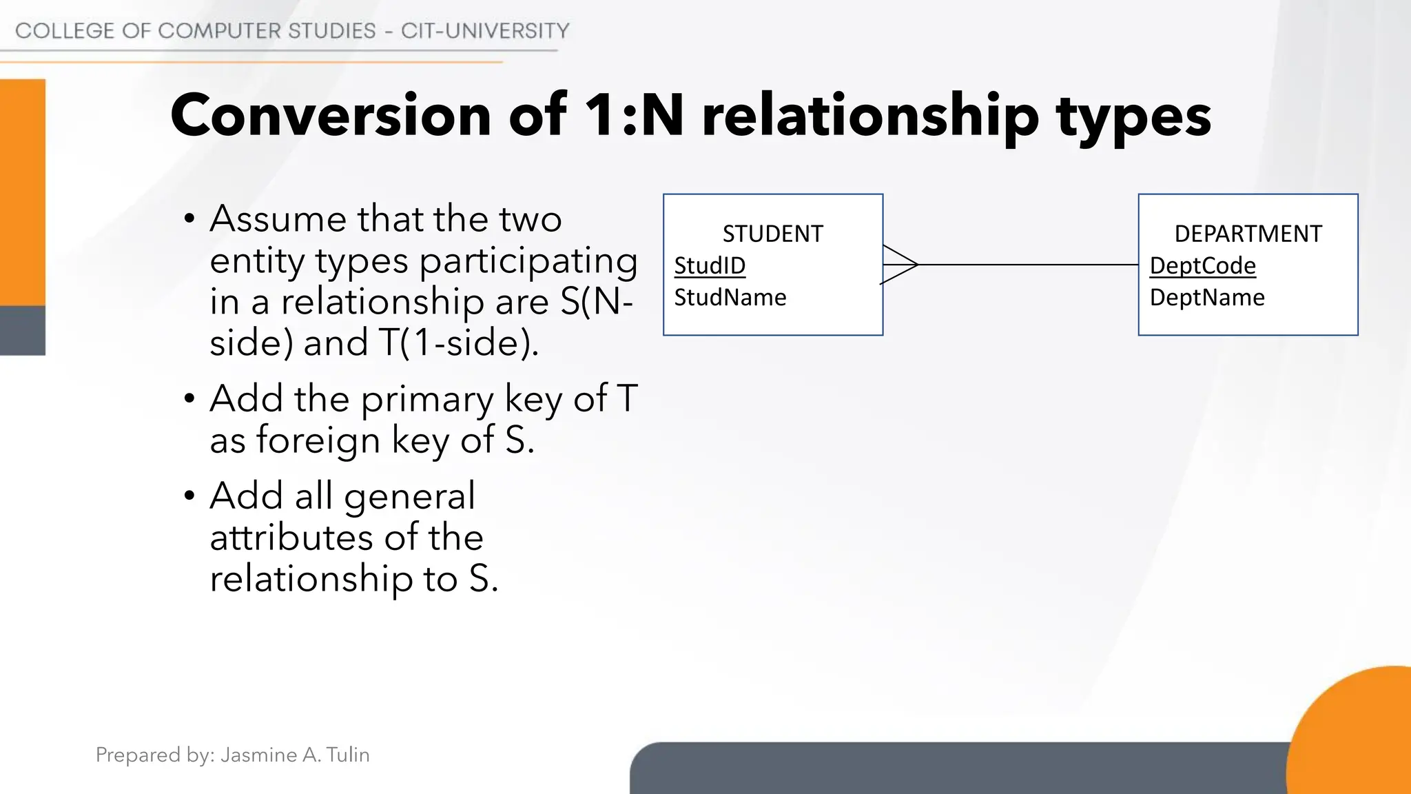 Prepared by: Jasmine A. Tulin
Conversion of 1:N relationship types
• Assume that the two
entity types participating
in a relationship are S(N-
side) and T(1-side).
• Add the primary key of T
as foreign key of S.
• Add all general
attributes of the
relationship to S.
STUDENT
StudID
StudName
DEPARTMENT
DeptCode
DeptName
 