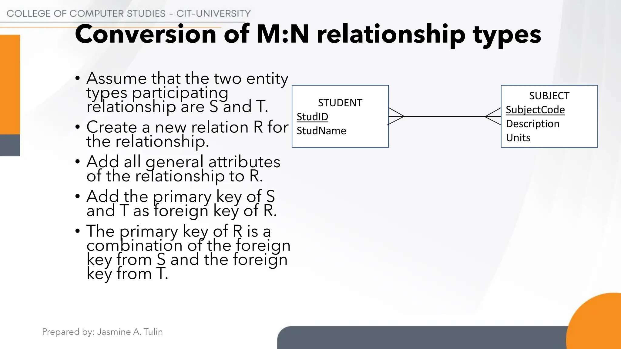 Prepared by: Jasmine A. Tulin
Conversion of M:N relationship types
• Assume that the two entity
types participating
relationship are S and T.
• Create a new relation R for
the relationship.
• Add all general attributes
of the relationship to R.
• Add the primary key of S
and T as foreign key of R.
• The primary key of R is a
combination of the foreign
key from S and the foreign
key from T.
STUDENT
StudID
StudName
SUBJECT
SubjectCode
Description
Units
 