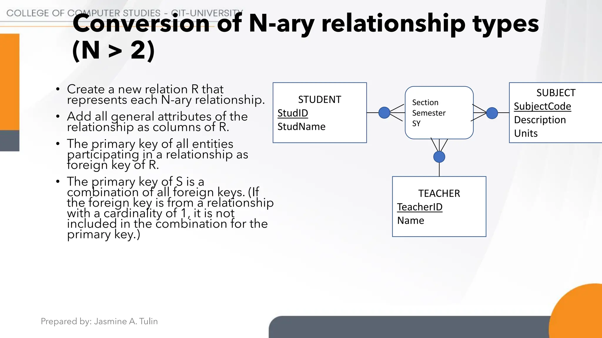 Prepared by: Jasmine A. Tulin
Conversion of N-ary relationship types
(N > 2)
• Create a new relation R that
represents each N-ary relationship.
• Add all general attributes of the
relationship as columns of R.
• The primary key of all entities
participating in a relationship as
foreign key of R.
• The primary key of S is a
combination of all foreign keys. (If
the foreign key is from a relationship
with a cardinality of 1, it is not
included in the combination for the
primary key.)
STUDENT
StudID
StudName
SUBJECT
SubjectCode
Description
Units
TEACHER
TeacherID
Name
Section
Semester
SY
 