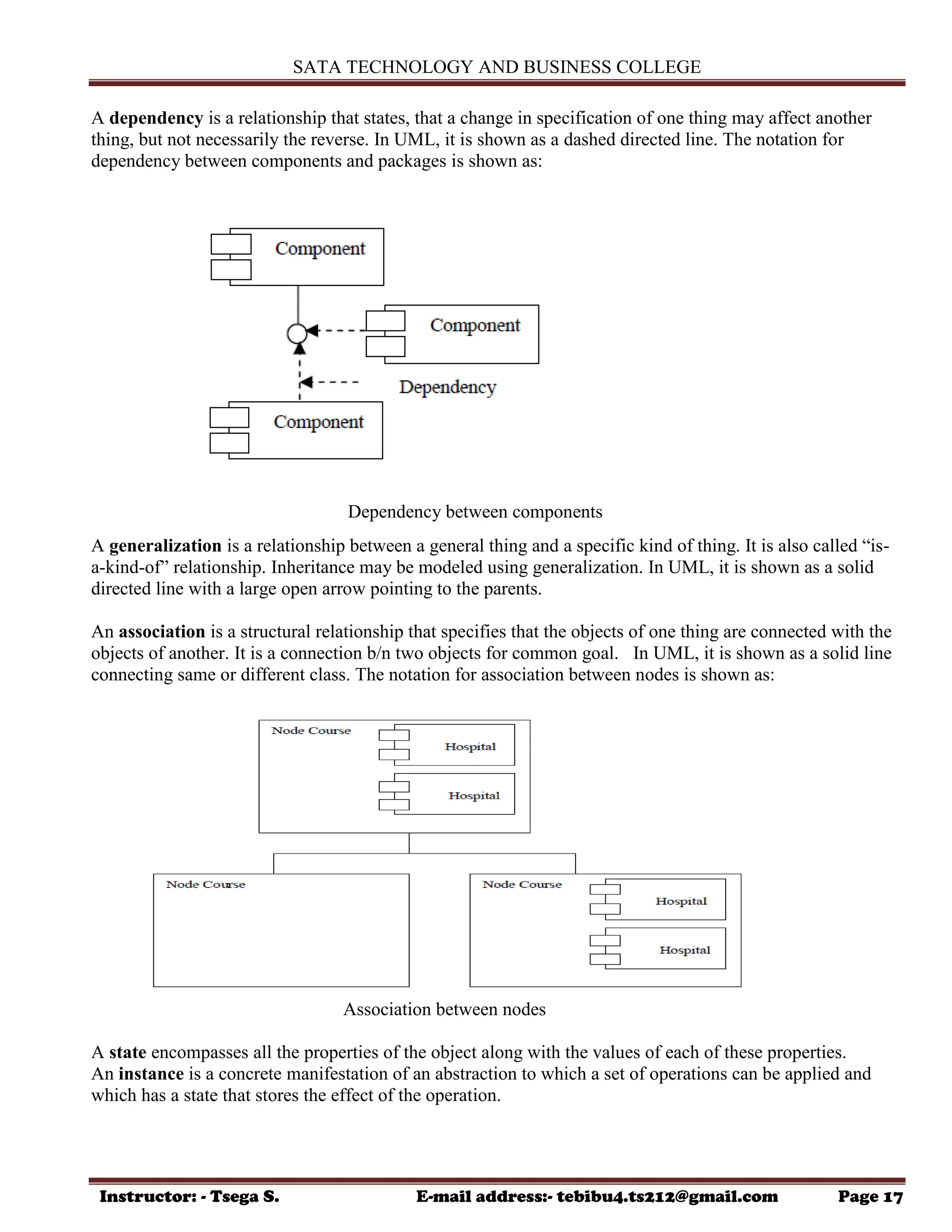 SATA TECHNOLOGY AND BUSINESS COLLEGE
Instructor: - Tsega S. E-mail address:- tebibu4.ts212@gmail.com Page 17
A dependency is a relationship that states, that a change in specification of one thing may affect another
thing, but not necessarily the reverse. In UML, it is shown as a dashed directed line. The notation for
dependency between components and packages is shown as:
Dependency between components
A generalization is a relationship between a general thing and a specific kind of thing. It is also called “is-
a-kind-of” relationship. Inheritance may be modeled using generalization. In UML, it is shown as a solid
directed line with a large open arrow pointing to the parents.
An association is a structural relationship that specifies that the objects of one thing are connected with the
objects of another. It is a connection b/n two objects for common goal. In UML, it is shown as a solid line
connecting same or different class. The notation for association between nodes is shown as:
Association between nodes
A state encompasses all the properties of the object along with the values of each of these properties.
An instance is a concrete manifestation of an abstraction to which a set of operations can be applied and
which has a state that stores the effect of the operation.
 