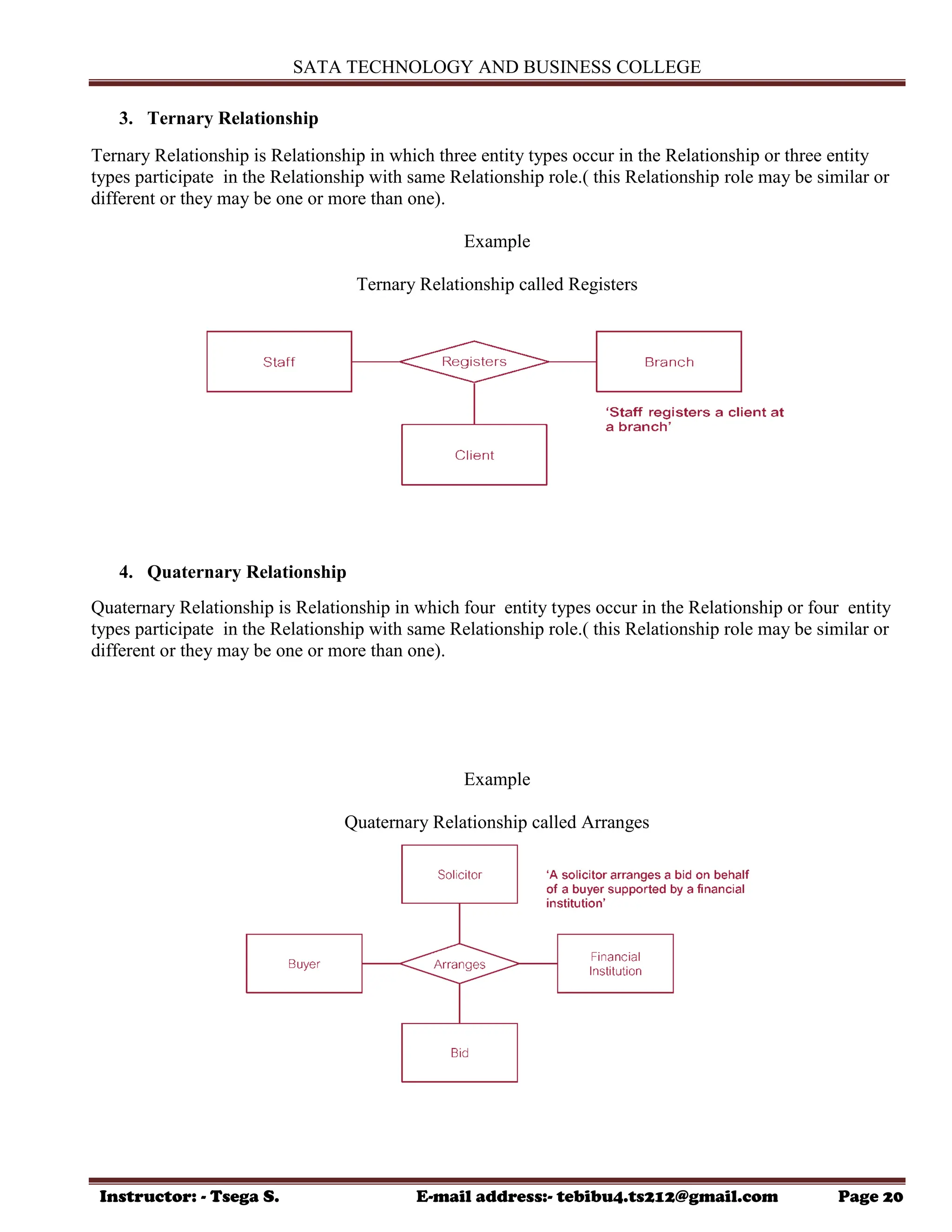 SATA TECHNOLOGY AND BUSINESS COLLEGE
Instructor: - Tsega S. E-mail address:- tebibu4.ts212@gmail.com Page 20
3. Ternary Relationship
Ternary Relationship is Relationship in which three entity types occur in the Relationship or three entity
types participate in the Relationship with same Relationship role.( this Relationship role may be similar or
different or they may be one or more than one).
Example
Ternary Relationship called Registers
4. Quaternary Relationship
Quaternary Relationship is Relationship in which four entity types occur in the Relationship or four entity
types participate in the Relationship with same Relationship role.( this Relationship role may be similar or
different or they may be one or more than one).
Example
Quaternary Relationship called Arranges
 