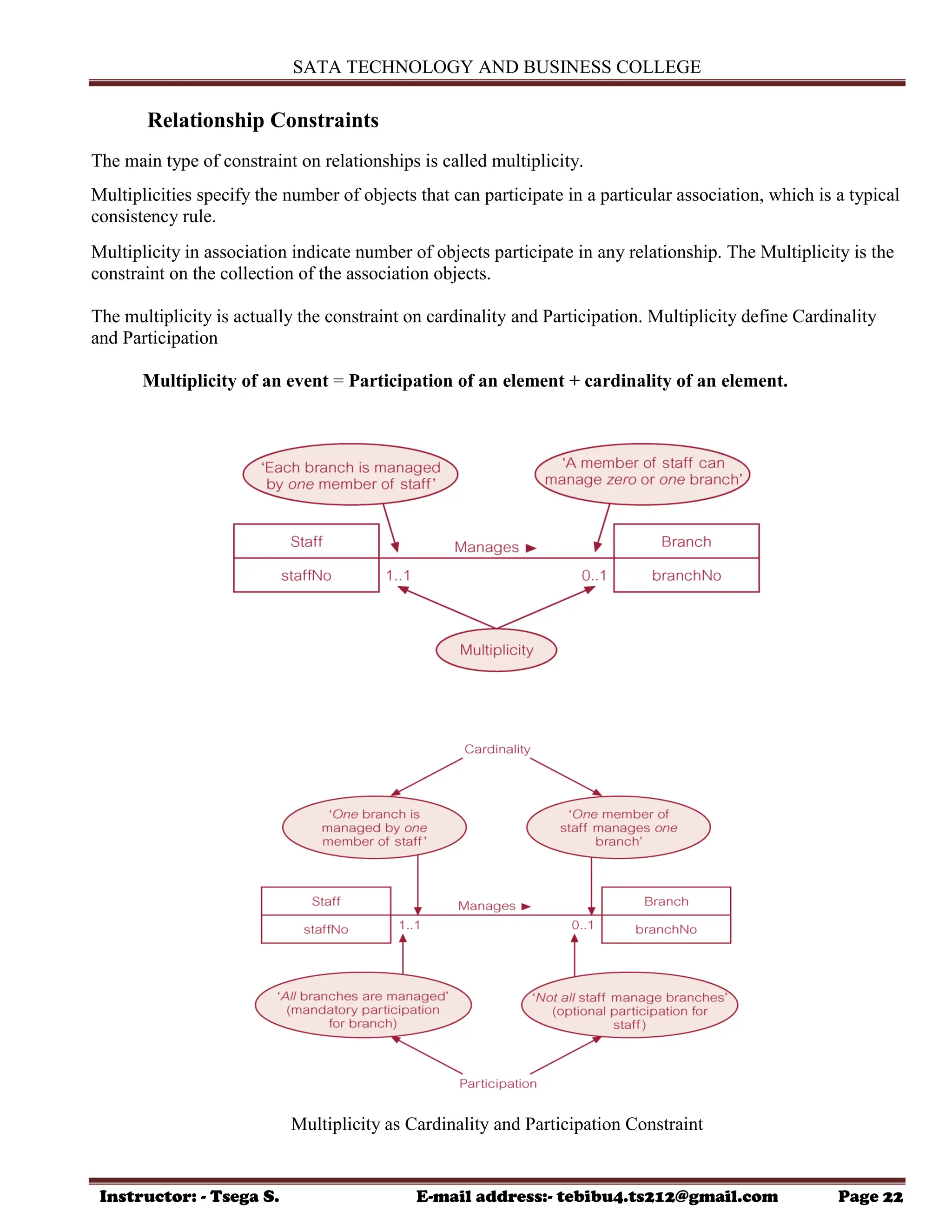 SATA TECHNOLOGY AND BUSINESS COLLEGE
Instructor: - Tsega S. E-mail address:- tebibu4.ts212@gmail.com Page 22
Relationship Constraints
The main type of constraint on relationships is called multiplicity.
Multiplicities specify the number of objects that can participate in a particular association, which is a typical
consistency rule.
Multiplicity in association indicate number of objects participate in any relationship. The Multiplicity is the
constraint on the collection of the association objects.
The multiplicity is actually the constraint on cardinality and Participation. Multiplicity define Cardinality
and Participation
Multiplicity of an event = Participation of an element + cardinality of an element.
Multiplicity as Cardinality and Participation Constraint
 
