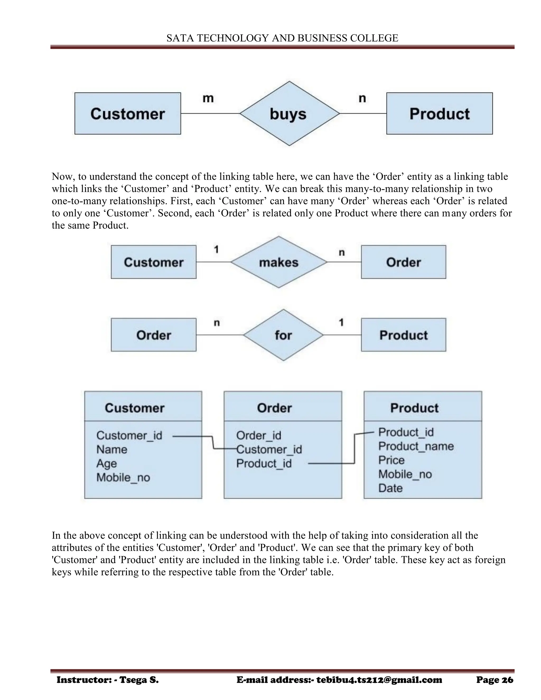 SATA TECHNOLOGY AND BUSINESS COLLEGE
Instructor: - Tsega S. E-mail address:- tebibu4.ts212@gmail.com Page 26
Now, to understand the concept of the linking table here, we can have the „Order‟ entity as a linking table
which links the „Customer‟ and „Product‟ entity. We can break this many-to-many relationship in two
one-to-many relationships. First, each „Customer‟ can have many „Order‟ whereas each „Order‟ is related
to only one „Customer‟. Second, each „Order‟ is related only one Product where there can many orders for
the same Product.
In the above concept of linking can be understood with the help of taking into consideration all the
attributes of the entities 'Customer', 'Order' and 'Product'. We can see that the primary key of both
'Customer' and 'Product' entity are included in the linking table i.e. 'Order' table. These key act as foreign
keys while referring to the respective table from the 'Order' table.
 