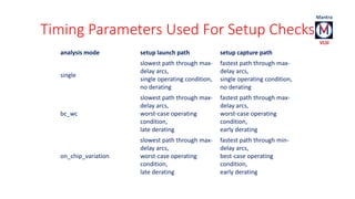 Timing Parameters Used For Setup Checks 
analysis mode setup launch path setup capture path 
single 
slowest path through max-delay 
arcs, 
single operating condition, 
no derating 
fastest path through max-delay 
arcs, 
single operating condition, 
no derating 
bc_wc 
slowest path through max-delay 
arcs, 
worst-case operating 
condition, 
late derating 
fastest path through max-delay 
arcs, 
worst-case operating 
condition, 
early derating 
on_chip_variation 
slowest path through max-delay 
arcs, 
worst-case operating 
condition, 
late derating 
fastest path through min-delay 
arcs, 
best-case operating 
condition, 
early derating 
 
