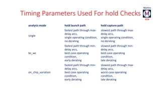 Timing Parameters Used For hold Checks 
analysis mode hold launch path hold capture path 
single 
fastest path through max-delay 
arcs, 
single operating condition, 
no derating 
slowest path through max-delay 
arcs, 
single operating condition, 
no derating 
bc_wc 
fastest path through min-delay 
arcs, 
best-case operating 
condition, 
early derating 
slowest path through min-delay 
arcs, 
best-case operating 
condition, 
late derating 
on_chip_variation 
fastest path through min-delay 
arcs, 
best-case operating 
condition, 
early derating 
slowest path through max-delay 
arcs, 
worst-case operating 
condition, 
late derating 
 