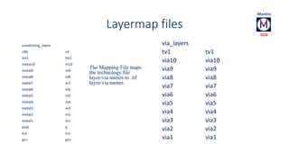 Layermap files 
conducting_layers 
c4b c4 
tm1 tm1 
metal10 m10 
metal9 m9 
metal8 m8 
metal7 m7 
metal6 m6 
metal5 m5 
metal4 m4 
metal3 m3 
metal2 m2 
metal1 m1 
poly p 
tcn tcn 
gcn gcn 
via_layers 
tv1 tv1 
via10 via10 
via9 via9 
via8 via8 
via7 via7 
via6 via6 
via5 via5 
via4 via4 
via3 via3 
via2 via2 
via1 via1 
The Mapping File maps 
the technology file 
layer/via names to .itf 
layer/via names. 
 