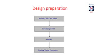 Design preparation 
 