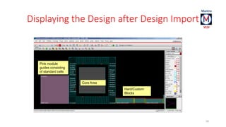 Displaying the Design after Design Import 
50 
Hard/Custom 
Blocks 
Core Area 
Pink module 
guides consisting 
of standard cells 
 