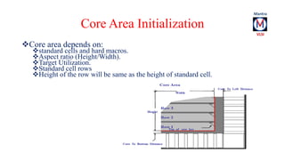 Core Area Initialization 
Core area depends on: 
standard cells and hard macros. 
Aspect ratio (Height/Width). 
Target Utilization. 
Standard cell rows 
Height of the row will be same as the height of standard cell. 
 