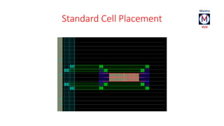 Standard Cell Placement 
 