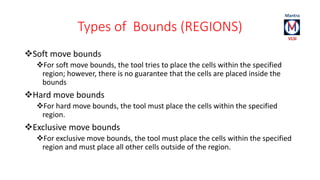 Types of Bounds (REGIONS) 
Soft move bounds 
For soft move bounds, the tool tries to place the cells within the specified 
region; however, there is no guarantee that the cells are placed inside the 
bounds 
Hard move bounds 
For hard move bounds, the tool must place the cells within the specified 
region. 
Exclusive move bounds 
For exclusive move bounds, the tool must place the cells within the specified 
region and must place all other cells outside of the region. 
 