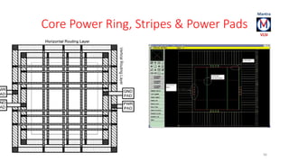 Core Power Ring, Stripes & Power Pads 
96 
 