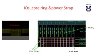 IOs ,core ring &power Strap 
IO ring break 
 