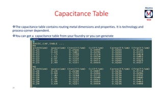 39 
Capacitance Table 
The capacitance table contains routing metal dimensions and properties. It is technology and 
proc...