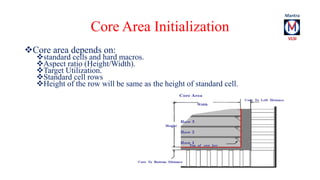 Core Area Initialization 
Core area depends on: 
standard cells and hard macros. 
Aspect ratio (Height/Width). 
Target...