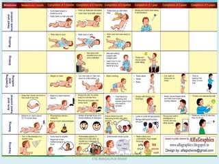 Comprehensive Overview of Physical Development Stages in Children ...