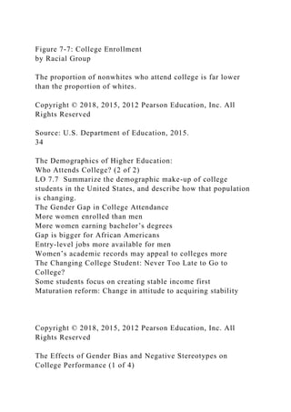 Figure 7-7: College Enrollment
by Racial Group
The proportion of nonwhites who attend college is far lower
than the proportion of whites.
Copyright © 2018, 2015, 2012 Pearson Education, Inc. All
Rights Reserved
Source: U.S. Department of Education, 2015.
34
The Demographics of Higher Education:
Who Attends College? (2 of 2)
LO 7.7 Summarize the demographic make-up of college
students in the United States, and describe how that population
is changing.
The Gender Gap in College Attendance
More women enrolled than men
More women earning bachelor’s degrees
Gap is bigger for African Americans
Entry-level jobs more available for men
Women’s academic records may appeal to colleges more
The Changing College Student: Never Too Late to Go to
College?
Some students focus on creating stable income first
Maturation reform: Change in attitude to acquiring stability
Copyright © 2018, 2015, 2012 Pearson Education, Inc. All
Rights Reserved
The Effects of Gender Bias and Negative Stereotypes on
College Performance (1 of 4)
 