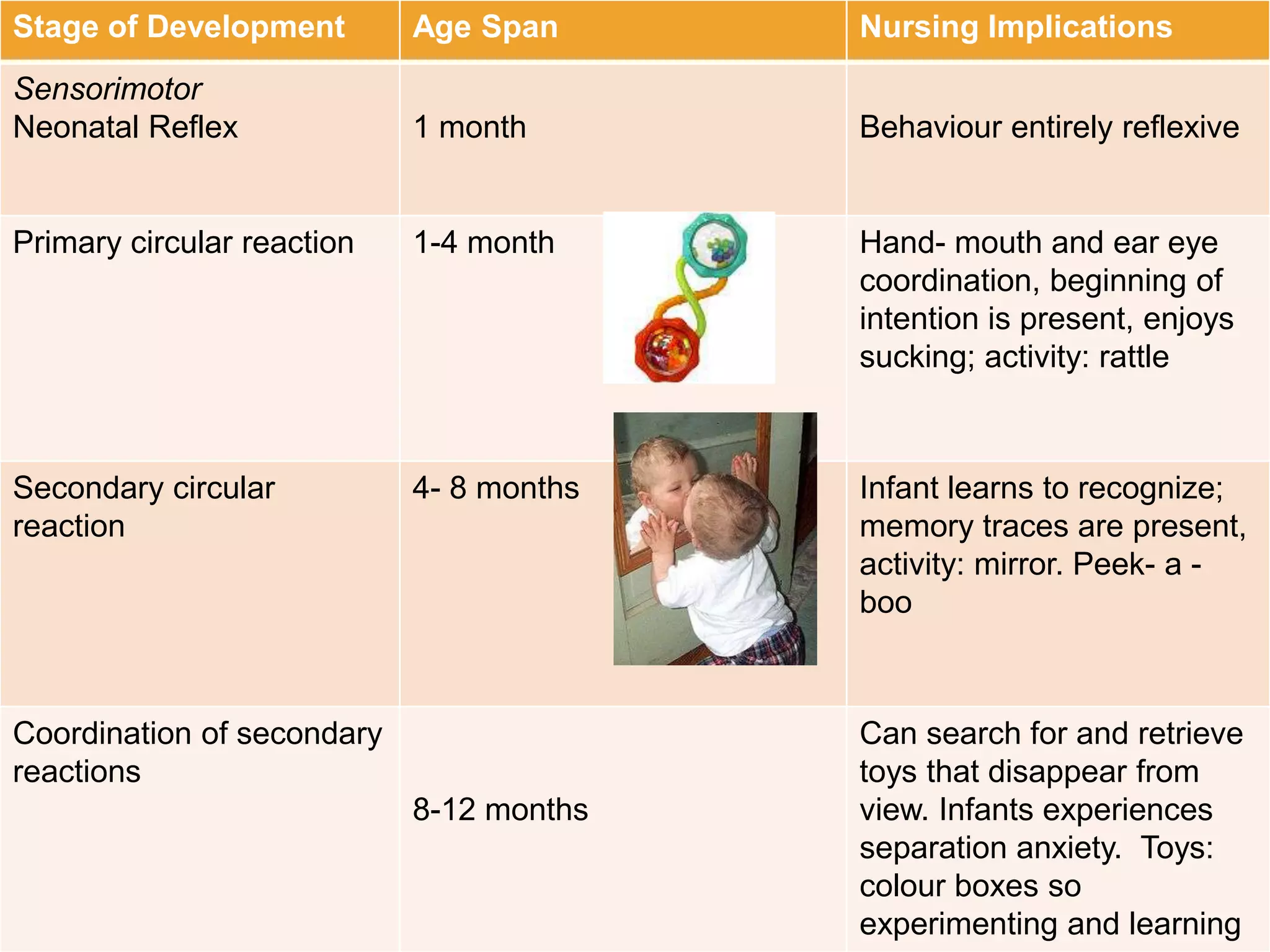 Physical development, sensory, perception, cognitive | PPTX