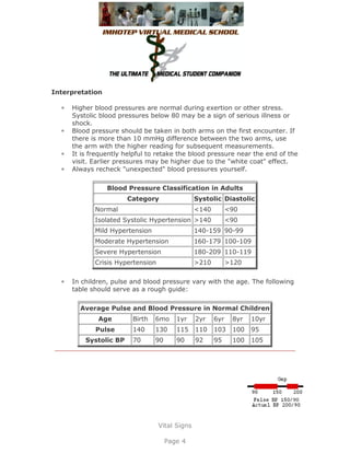 Interpretation

     Higher blood pressures are normal during exertion or other stress.
     Systolic blood pressures below 80 may be a sign of serious illness or
     shock.
     Blood pressure should be taken in both arms on the first encounter. If
     there is more than 10 mmHg difference between the two arms, use
     the arm with the higher reading for subsequent measurements.
     It is frequently helpful to retake the blood pressure near the end of the
     visit. Earlier pressures may be higher due to the "white coat" effect.
     Always recheck "unexpected" blood pressures yourself.


                 Blood Pressure Classification in Adults
                       Category                 Systolic Diastolic
            Normal                              <140         <90
            Isolated Systolic Hypertension >140              <90
            Mild Hypertension                   140-159 90-99
            Moderate Hypertension               160-179 100-109
            Severe Hypertension                 180-209 110-119
            Crisis Hypertension                 >210         >120


     In children, pulse and blood pressure vary with the age. The following
     table should serve as a rough guide:


       Average Pulse and Blood Pressure in Normal Children
             Age        Birth   6mo     1yr     2yr    6yr    8yr   10yr
            Pulse       140     130     115     110    103    100   95
         Systolic BP    70      90      90      92     95     100   105




                                  Vital Signs

                                     Page 4
 