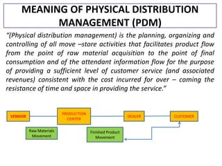 Physical distribution | PDF