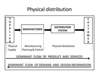 Physical distribution and its channels | PPTX | Business | Business and ...