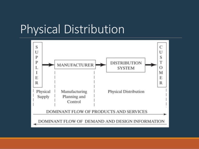 Dissertation on physical distribution system