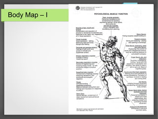 Entheses Points Body Map.pdf Physical Dynamics of Character Structure | ODP