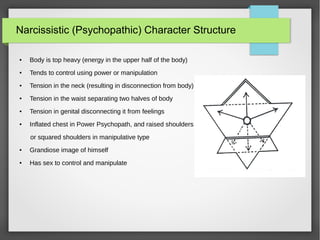 Physical Dynamics of Character Structure | ODP