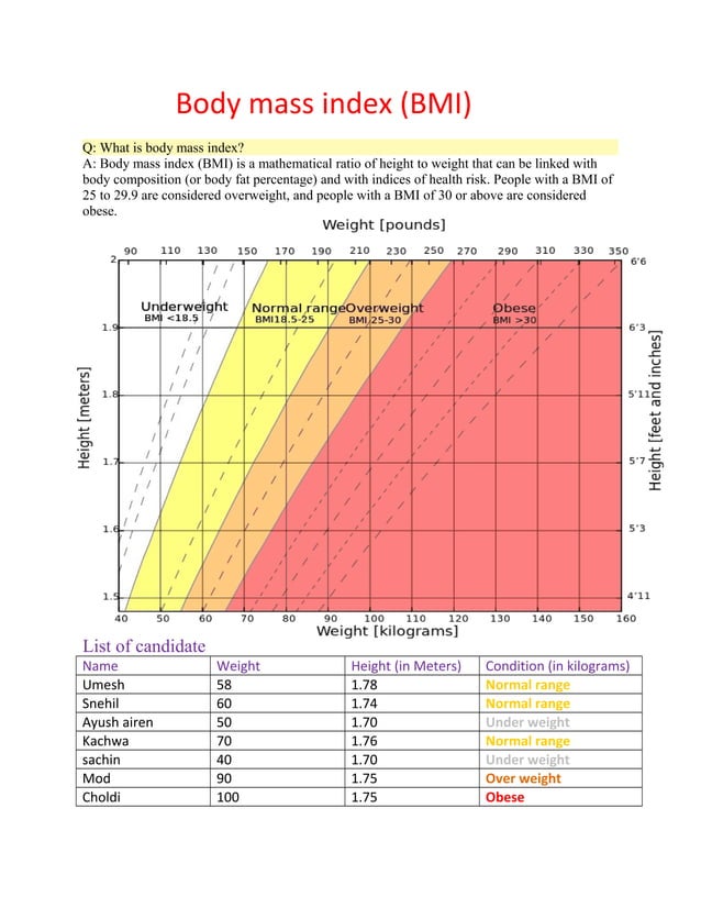 Physical education class 12