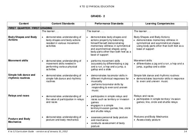 curriculum guide grade english 7 for k-12 education curriculum to k Physical guide 12