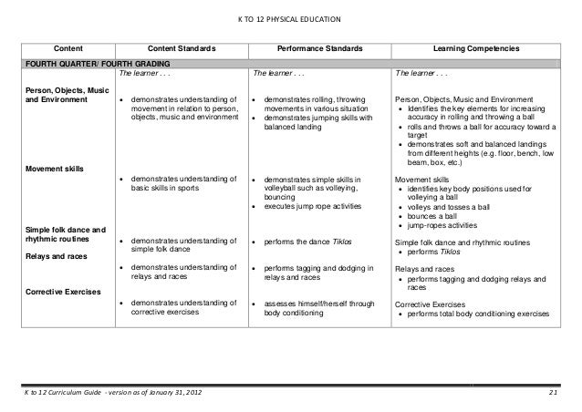 Physical education k to 12 curriculum guide