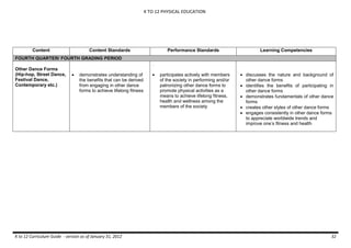 K to 12 Curriculum Guide for Physical Education | PDF