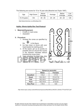 21
DEPED COPY
The following are scores for 15 to 16 year olds (Beashel and Taylor 1997).
Age High Score
Above
Average
Average
Below
Average
Low
score
15-16 years >35 30 - 35 25 - 29 20 - 24 <20
http://www.brianmac.co.uk/handeye.htm
Agility: Illinois Agility Run Test Protocol
I. Materials/Equipment:
• 8 traffic or road cones
• stopwatch
II. Procedure:
1. Arrange the cones as specified by
the in the figure.
2. Lie face down or prone with your
head beside the starting point.
3. At the signal, get up as quickly as
possible and run around the course
in the direction indicated without
knocking the cones down.
4. Upon reaching the finish line, stop
the timer and record the time.
5. Check your speed in seconds
against the table below.
Speed (in seconds)
Males Females
Excellent <15.2 <17.0
Good 15.2-16.1 17.0-17.9
Fair 16.2-18.1 18.0-21.7
Poor 18.2-19.3 21.8-23
Very Poor >19.3 >23
http://www.mpsa.ca/wp-content/themes/mpsa/userfiles/file/ILLINOIS% 20AGILITY%20TEST.pdf
Figure 4. Illinois Agility Run Test
All rights reserved. No part of this material may be reproduced or transmitted in any form or by any means -
electronic or mechanical including photocopying without written permission from the DepEd Central Office.
 
