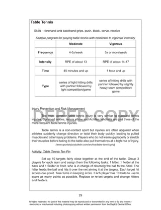 29
DEPED COPY
Table Tennis
Skills – forehand and backhand grips, push, block, serve, receive
Sample program for playing table tennis with moderate to vigorous intensity
Moderate Vigorous
Frequency 4-5x/week 5x or more/week
Intensity RPE of about 13 RPE of about 14-17
Time 45 minutes and up 1 hour and up
Type
series of light hitting drills
with partner followed by
light competition/game
series of hitting drills with
partner followed by slightly
heavy team competition/
game
Injury Prevention and Risk Management
The most common table tennis injury is very similar to standard tennis
injuries. Sprained ankles, tennis elbow and Achilles tendinitis are just three of the
more frequent table tennis injuries.
Table tennis is a non-contact sport but injuries are often acquired when
athletes suddenly change direction or twist their body quickly, leading to pulled
muscles and other injury problems. Players who do not warm up properly or stretch
their muscles before taking to the table also put themselves at a high risk of injury.
(www.sportsinjurybulletin.com/archive/table-tennis.php‎)
Activity: Table Tennis Ten Pin
Set up 10 targets fairly close together at the end of the table. Group 3
players for each team and assign them the following tasks: 1 hitter, 1 fielder at the
back and 1 fielder in front, who is in charge of returning the ball to the hitter. The
hitter feeds the ball and hits it over the net aiming it at the targets. Each target hit
scores one point. Take turns in keeping score. Each player has 10 balls to use to
score as many points as possible. Replace or re-set targets and change hitters
and fielders.
All rights reserved. No part of this material may be reproduced or transmitted in any form or by any means -
electronic or mechanical including photocopying without written permission from the DepEd Central Office.
 