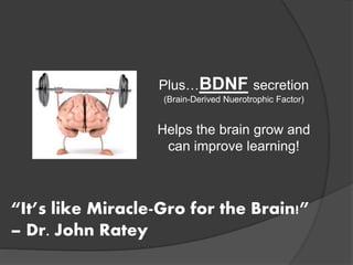 “It’s like Miracle-Gro for the Brain!”
– Dr. John Ratey
Plus…BDNF secretion
(Brain-Derived Nuerotrophic Factor)
Helps the brain grow and
can improve learning!
 