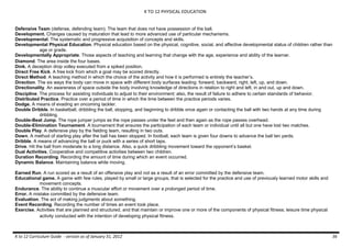 K TO 12 PHYSICAL EDUCATION
K to 12 Curriculum Guide - version as of January 31, 2012 36
Defensive Team (defense, defending team). The team that does not have possession of the ball.
Development. Changes caused by maturation that lead to more advanced use of particular mechanisms.
Developmental. The systematic and progressive acquisition of concepts and skills.
Developmental Physical Education. Physical education based on the physical, cognitive, social, and affective developmental status of children rather than
age or grade.
Developmentally Appropriate. Those aspects of teaching and learning that change with the age, experience and ability of the learner.
Diamond. The area inside the four bases.
Dink. A deception drop volley executed from a spiked position.
Direct Free Kick. A free kick from which a goal may be scored directly.
Direct Method. A teaching method in which the choice of the activity and how it is performed is entirely the teacher’s.
Direction. The six ways the body can move in space with different body surfaces leading: forward, backward, right, left, up, and down.
Directionality. An awareness of space outside the body involving knowledge of directions in relation to right and left, in and out, up and down.
Discipline. The process for assisting individuals to adjust to their environment; also, the result of failure to adhere to certain standards of behavior.
Distributed Practice. Practice over a period of time in which the time between the practice periods varies.
Dodge. A means of evading an oncoming tackler.
Double Dribble. In basketball, dribbling the ball, stopping, and beginning to dribble once again or contacting the ball with two hands at any time during
dribbling.
Double-Beat Jump. The rope jumper jumps as the rope passes under the feet and then again as the rope passes overhead.
Double-Elimination Tournament. A tournament that ensures the participation of each team or individual until all but one have lost two matches.
Double Play. A defensive play by the fielding team, resulting in two outs.
Down. A method of starting play after the ball has been stopped. In football, each team is given four downs to advance the ball ten yards.
Dribble. A means of advancing the ball or puck with a series of short taps.
Drive. Hit the ball from moderate to a long distance. Also, a quick dribbling movement toward the opponent’s basket.
Dual Activities. Cooperative and competitive activities between two children.
Duration Recording. Recording the amount of time during which an event occurred.
Dynamic Balance. Maintaining balance while moving.
Earned Run. A run scored as a result of an offensive play and not as a result of an error committed by the defensive team.
Educational game. A game with few rules, played by small or large groups, that is selected for the practice and use of previously learned motor skills and
movement concepts.
Endurance. The ability to continue a muscular effort or movement over a prolonged period of time.
Error. A mistake committed by the defensive team.
Evaluation. The act of making judgments about something.
Event Recording. Recording the number of times an event took place.
Exercise. Activities that are planned and structured, and that maintain or improve one or more of the components of physical fitness; leisure time physical
activity conducted with the intention of developing physical fitness.
 
