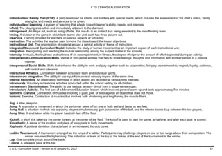 K TO 12 PHYSICAL EDUCATION
K to 12 Curriculum Guide - version as of January 31, 2012 39
Individualized Family Plan (IFSP). A plan developed for infants and toddlers with special needs, which includes the assessment of the child’s status, family
strengths, and needs and services to be given.
Individualized Learning. A system of teaching that adapts to each learner’s ability, needs, and interests.
Infield. The playing area within and immediately adjacent to the diamond.
Infringement. An illegal act, such as being offside, that results in an indirect kick being awarded to the nonoffending team.
Inning. A division of the game in which both teams play until each has three players out.
Inservice. Training provided for teachers on various aspects of schooling.
Instruction. The activities the teacher uses to move the class toward the lesson objectives.
Instructional Unit. The organization of material around a central activity or theme of instruction.
Integrated Movement Curriculum Model. Includes the study of human movement as an important aspect of each instructional unit.
Integration. Recognizing and teaching the mutual relationship among the subject matter in the schools.
Intensity. In music, the loudness and softness of an accompaniment; in fitness, the degree of vigor or the amount of effort expended during an activity.
Interpersonal Communication Skills. Verbal or non-verbal abilities that help to share feelings, thoughts and information with another person in a positive
manner.
Interpersonal Social Skills. Skills that enhance the ability to work and play together such as cooperation, fair play, sportsmanship, respect, loyalty, patience,
self-control and tolerance.
Interschool Athletics. Competition between schools in team and individual sports.
Intersensory Integration. The ability to use input from several sensory organs at the same time.
Interval Recording. An observation technique in which events are recorded at various time intervals.
Intramurals. Voluntary recreational activities conducted within the school setting for all children.
Intrasensory Discrimination. The ability to use various sensory stimuli from a single-sense organ.
Introductory Activity. The first part of a Movement Education lesson, which involves general warm-up and lasts approximately five minutes.
Isometric Exercise. Contraction of muscles involving a push, pull, or twist against an object that does not move.
Isotonic Exercise. Contraction of muscles that involves both shortening and lengthening the muscle fibers.
Jog. A slow, easy run.
Jump. A locomotor or movement in which the performer takes off on one or both feet and lands on two feet.
Jump Ball. A situation in which two opposing players simultaneously gain possession of the ball, and the referee tosses it up between the two players.
Jump Shot. A shot taken while the player has both feet off the floor.
Kickoff. a short kick taken by the center forward at the center of the field. The kickoff is used to start the game, at halftime, and after each goal is scored.
Kinesthetic. A sense of the location and place of body parts in body movements.
Kyphosis. A postural deviation characterized by an increased thoracic curve.
Ladder Tournament. A tournament arranged as the rungs of a ladder. Participants may challenge players on one or two rungs above their own position. The
winner assumes the higher rung. The individual or team at the top of the ladder at the end of the tournament is the winner.
Lap. One complete circuit around the track.
Lateral. A sideways pass of the ball.
 